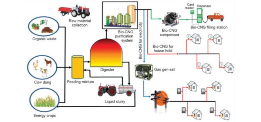 Technology Availability Image