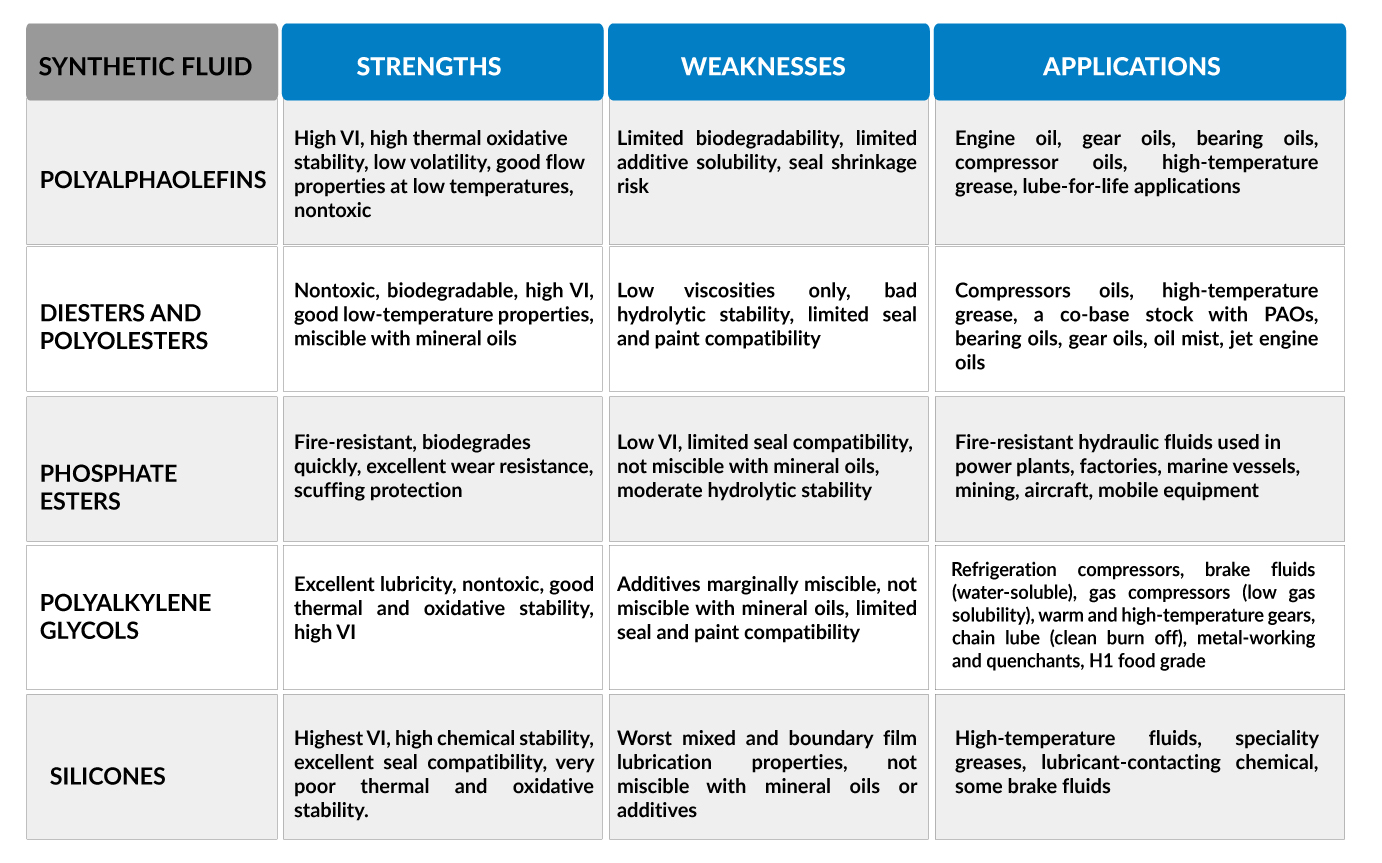 TYPES OF EVS