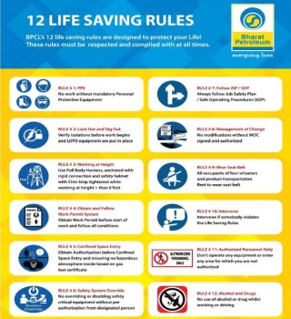 BPCL: Sustainability Development