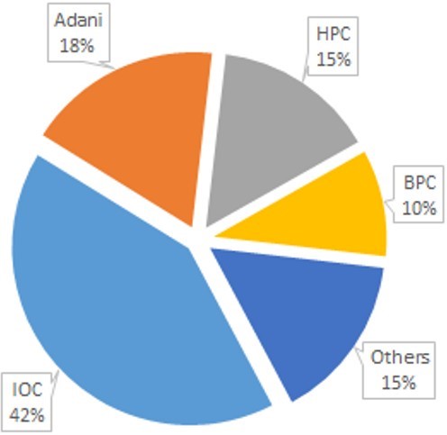 FACTS & FIGURES Global EV Fleet