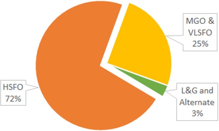 TYPES OF EVS
