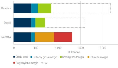 FACTS & FIGURES Global EV Fleet