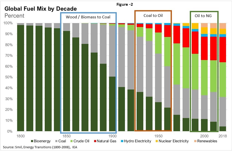 TYPES OF EVS