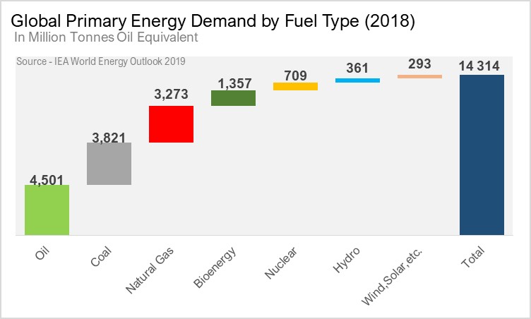 TYPES OF EVS