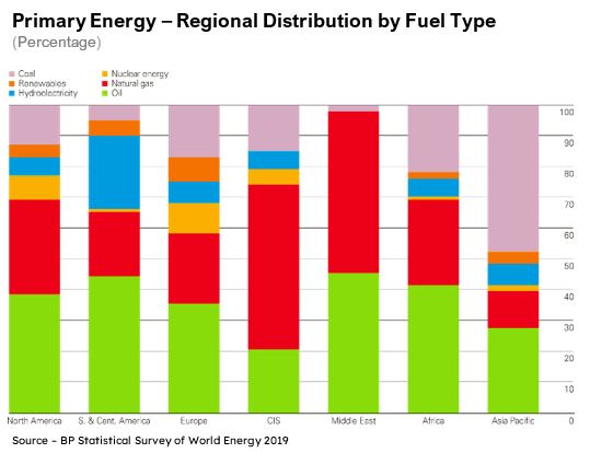 TYPES OF EVS