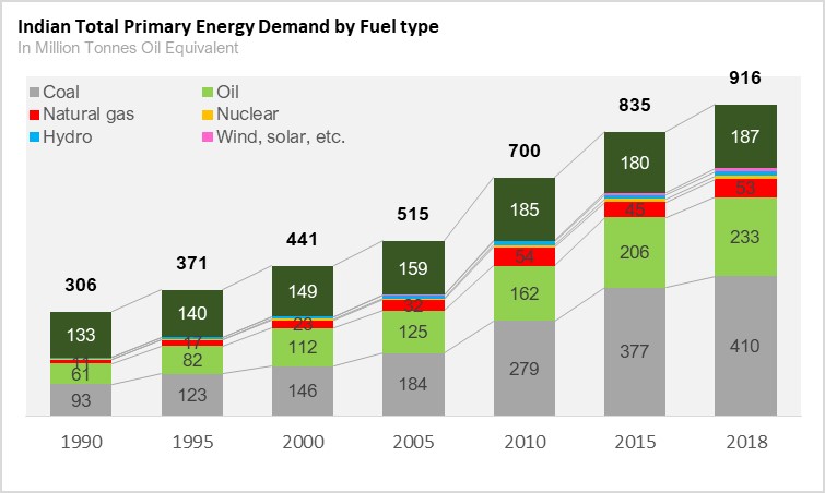 TYPES OF EVS