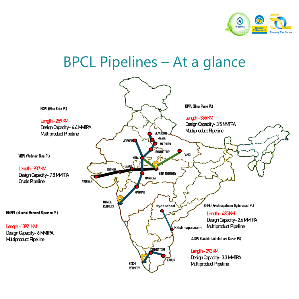 bpcl pipeline at a glance