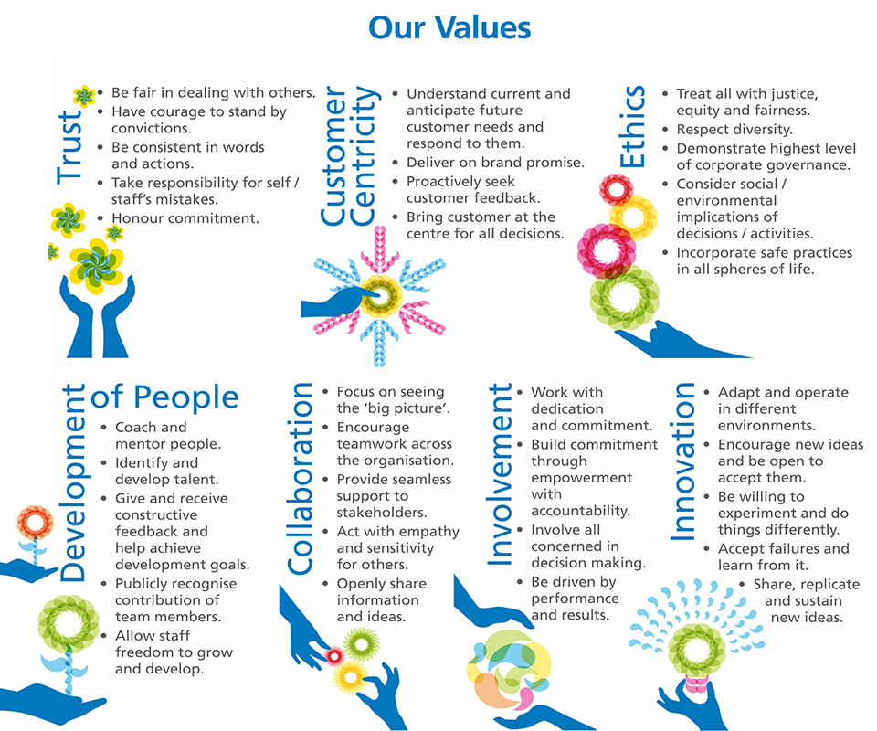 Values