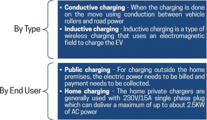 EV CHARGING OPTIONS