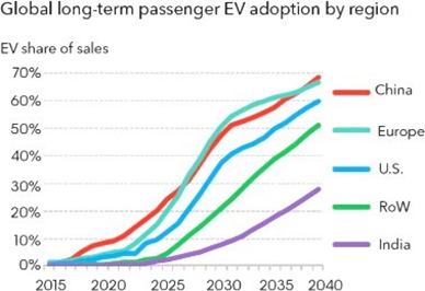 GLOBAL EV FLEET FORECAST