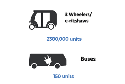 EV FLEET INDIA 2019