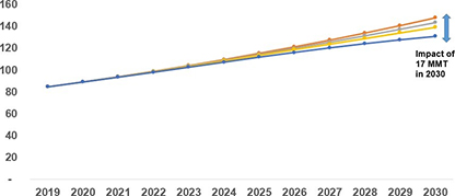 HSD Impact in MMT