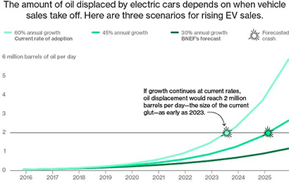 IMPACT ON OIL DEMAND- GLOBAL