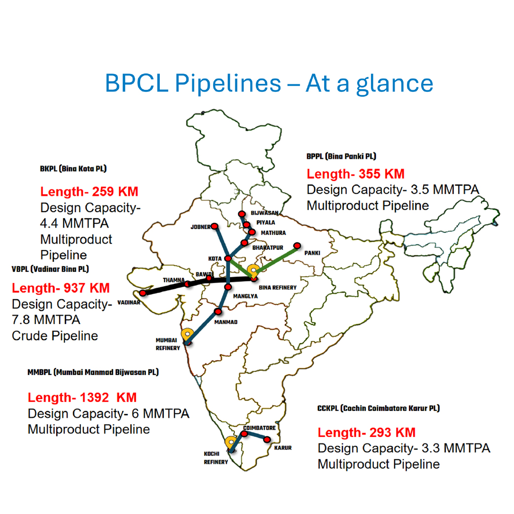 bpcl pipeline at a glance