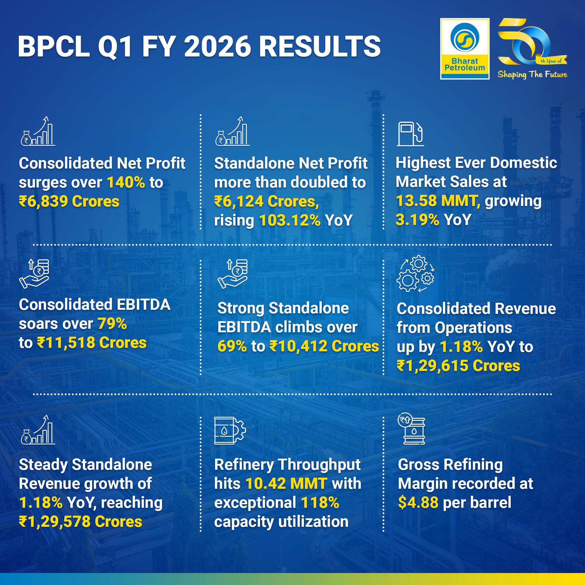 BPCL is pleased to announce our Q1 FY 2026 Results