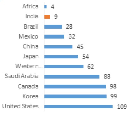FACTS & FIGURES Global EV Fleet