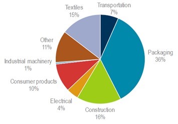 FACTS & FIGURES Global EV Fleet