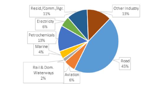 FACTS & FIGURES Global EV Fleet