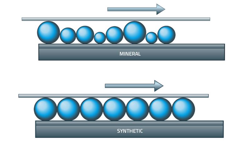 TYPES OF EVS