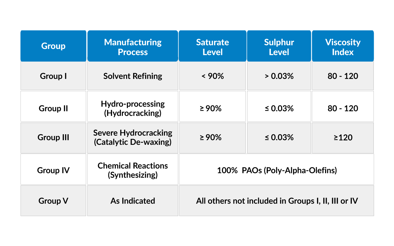 TYPES OF EVS